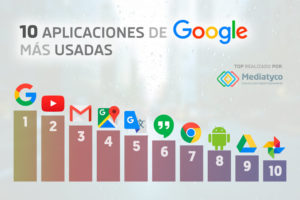 top-10-apps-aplicaciones-google-mas-usadas-mediatyco